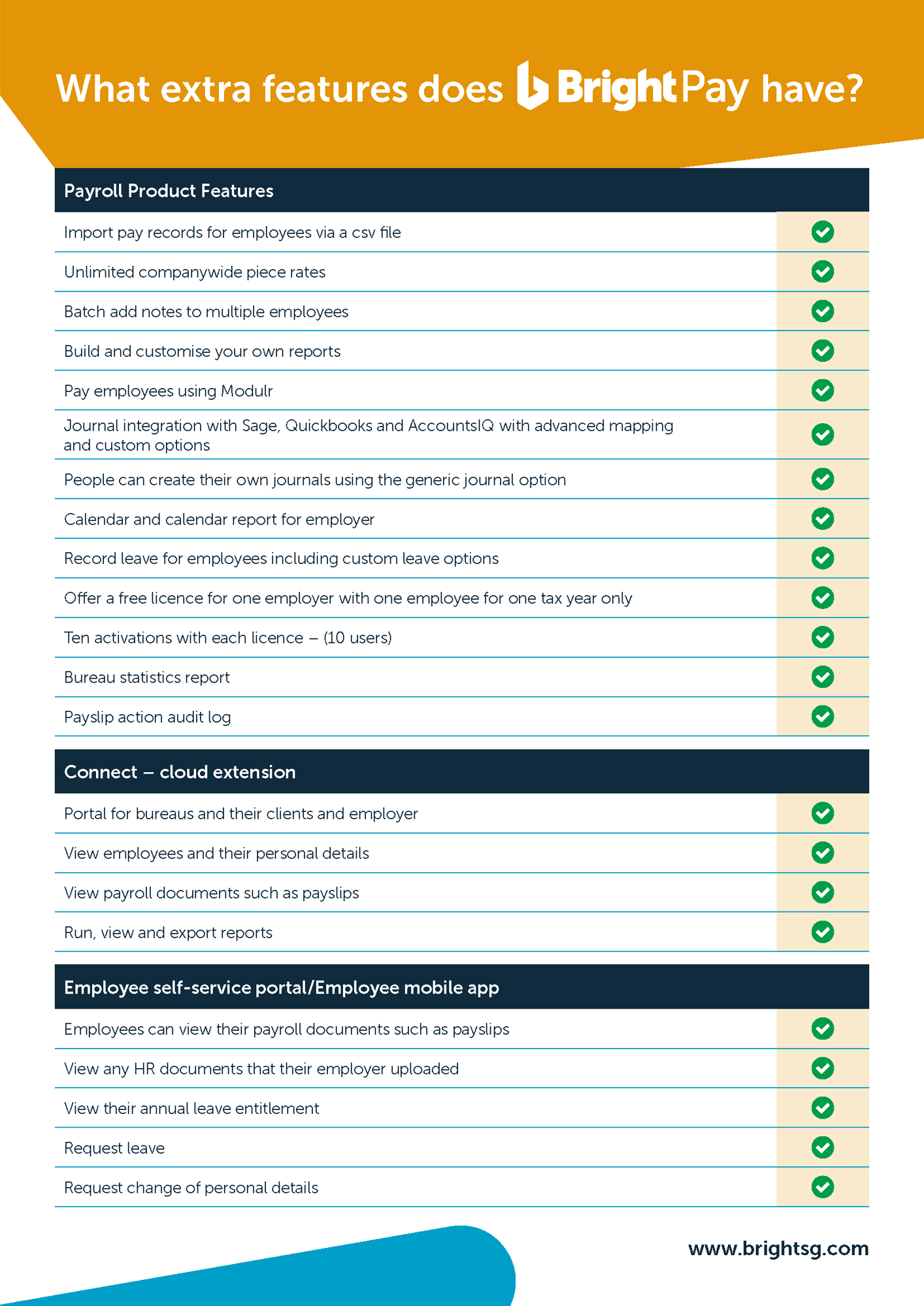 BrightPayIE and Surf Payroll Comparison Chart